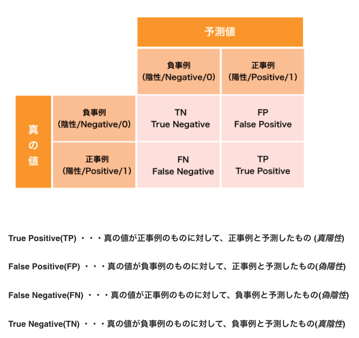github-daiki-skm-accuracy-this-repo-calculates-accuracy