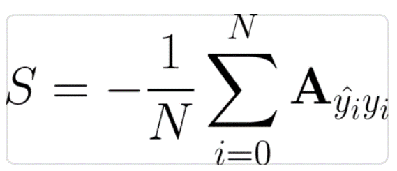 Github Svpoludasu Lithology Classification Using The Force 2020