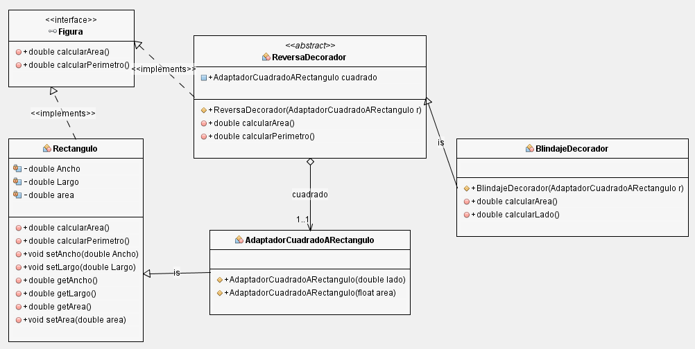 Patrón Decorator · Issue #4 · isalasg/Geometria · GitHub