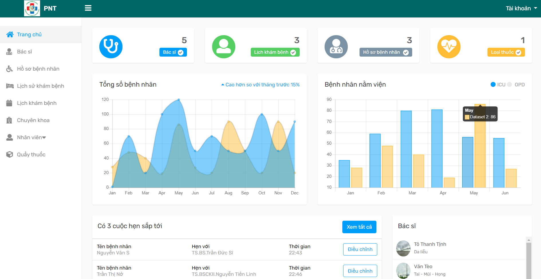 GitHub - totinh/hospital-management-system: NodeJS & MySQL