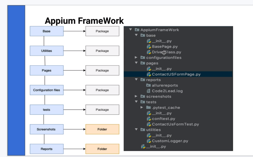 GitHub - maulikpatel9991/AppiumFramework