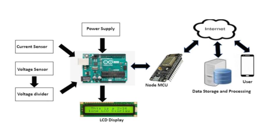 GitHub - Vishal18e/Solar-Power-Monitor: Due to faulty solar panels ...