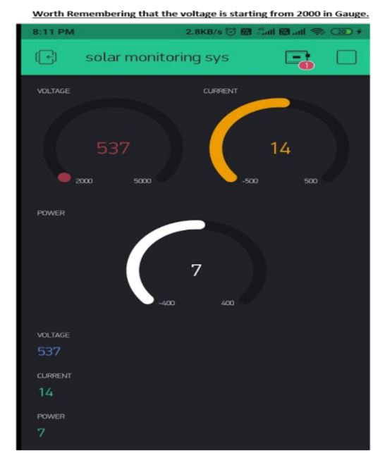 GitHub - Vishal18e/Solar-Power-Monitor: Due to faulty solar panels ...