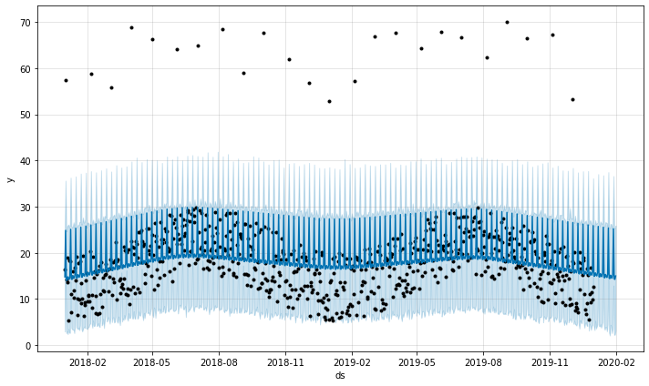 grafik