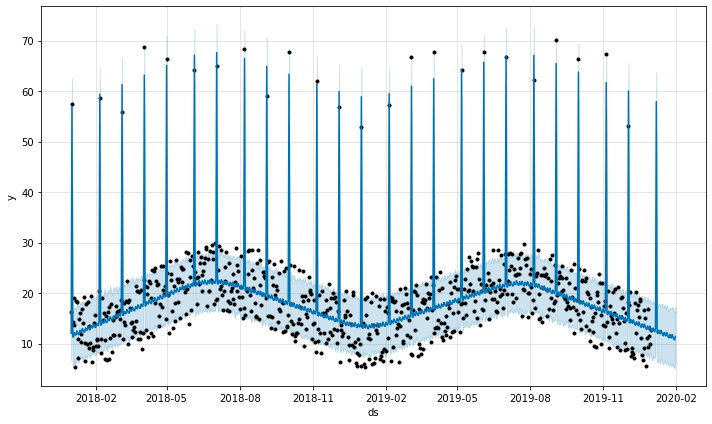grafik