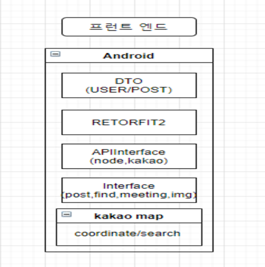 GitHub - okjh7749/proj