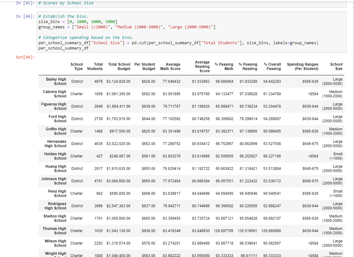 GitHub - wahib453/School_District_Analysis