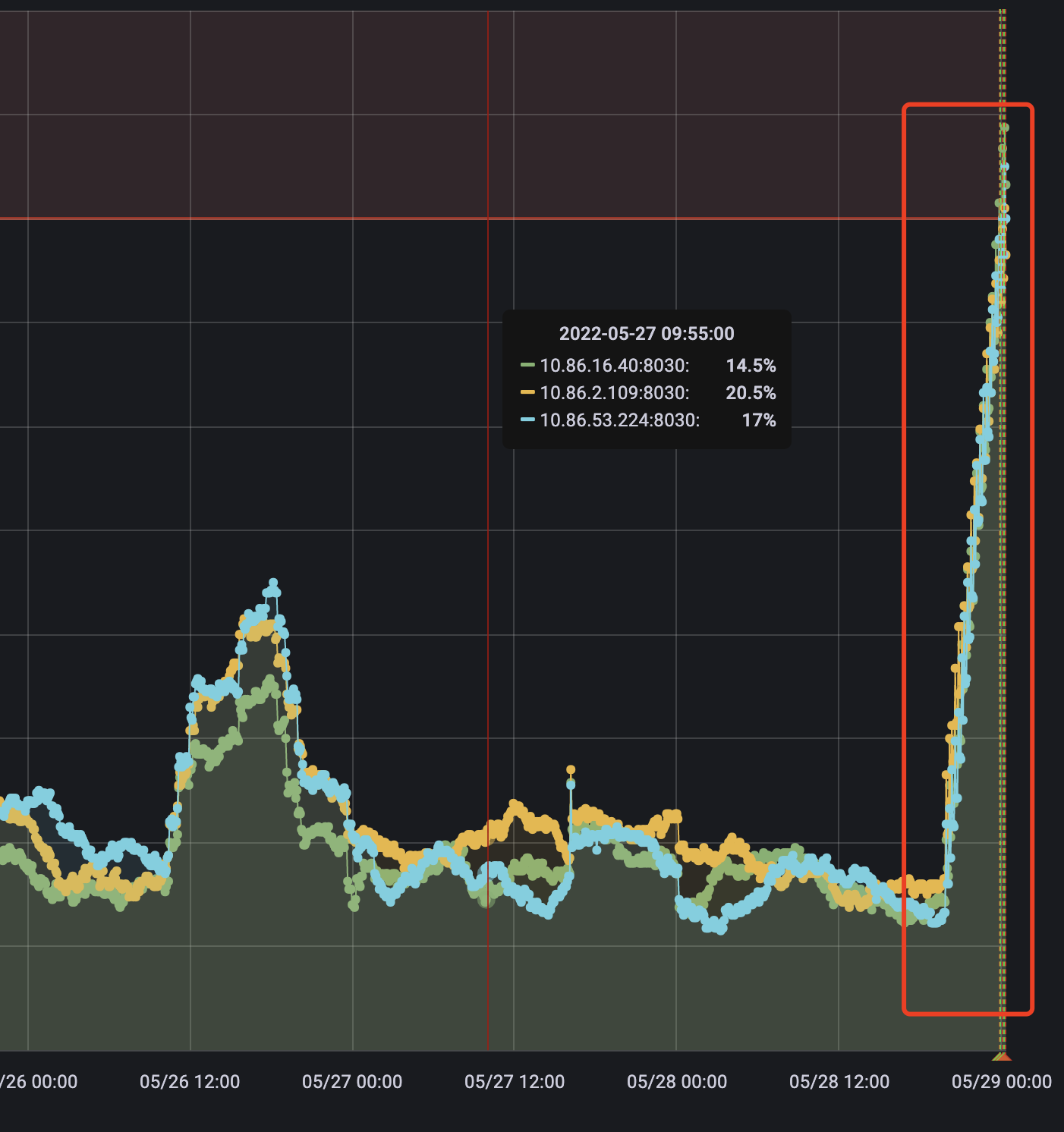 failed to send brpc batch · Issue #6744 · StarRocks/starrocks · GitHub