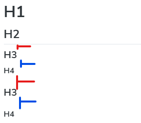 [Bug]: Inconsistent margins on headings · Issue #21597 · storybookjs ...