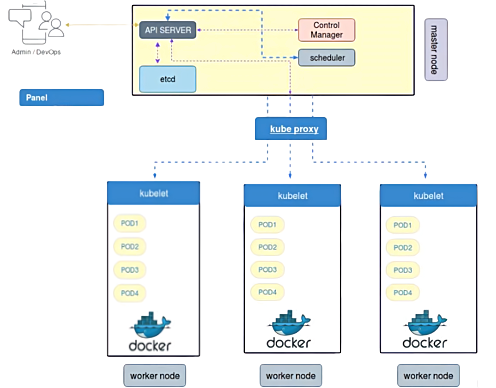 k8_architecture-removebg-preview