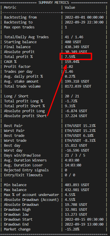 after hyperparameter optimization, i got market change 0.00% · Issue ...