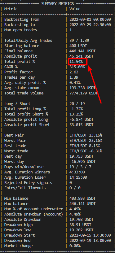 after hyperparameter optimization, i got market change 0.00% · Issue ...