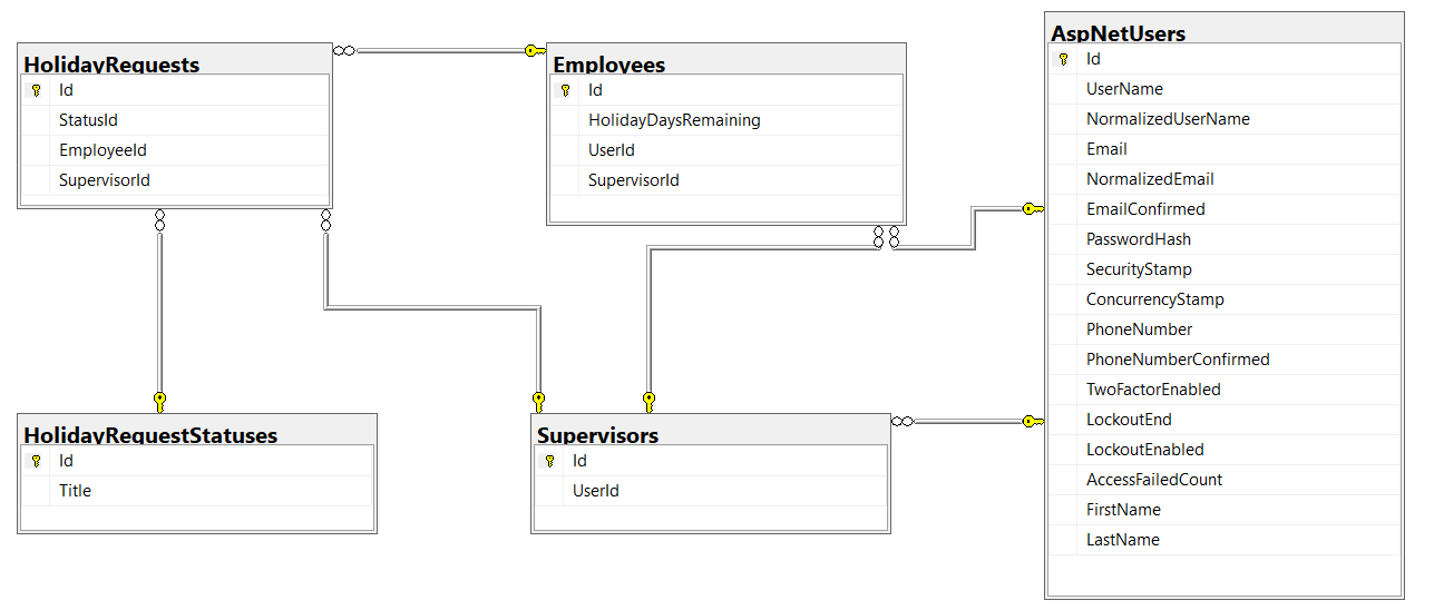 GitHub - evandonova/Employee-Holiday-Tracking-System: An ASP.NET Core ...