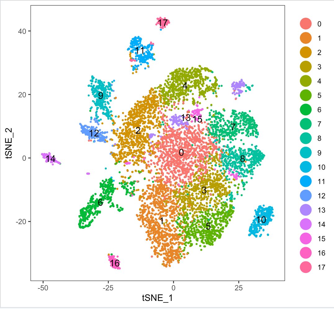 Tsne plot shows same cluster split issue 1814 satijalab seurat
