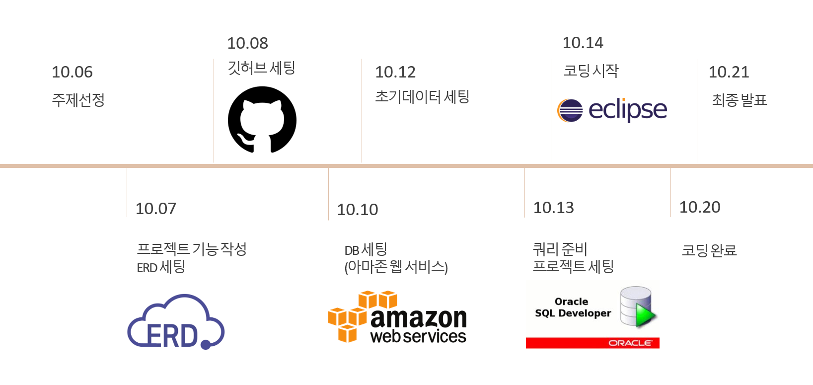 GitHub - Kimsungkyu95/honzaopseoye: webProject/혼밥맛집추천사이트🧑‍💻