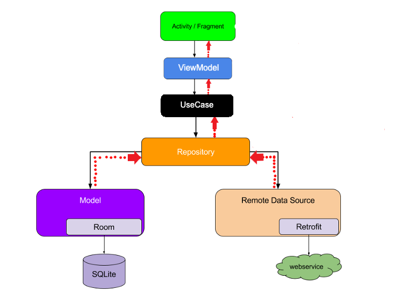 GitHub - cseker/SpaceX-Tutorial · GitHub