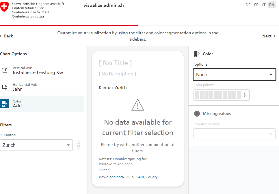 New dataset "Unexpected Error" · Issue #434 · visualize-admin ...
