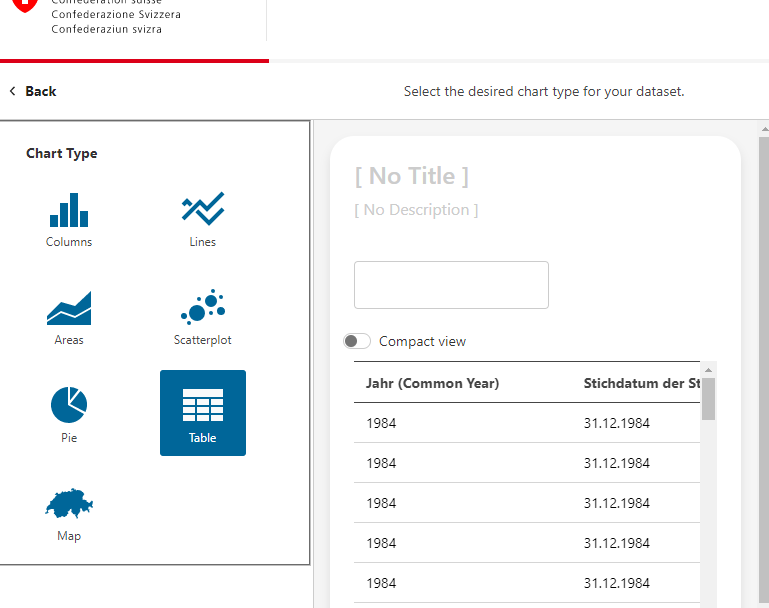 New WASTA dataset only loads in table view · Issue #464 · visualize ...