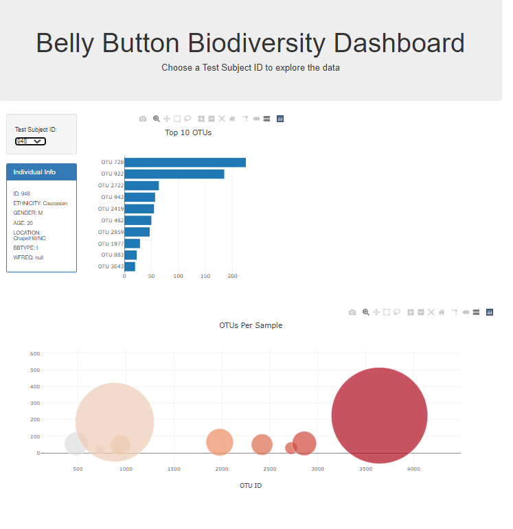 GitHub - capflaum/Biodiversity_Dashboard_Plot.ly: An interactive ...