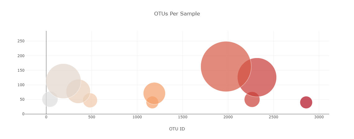 GitHub - capflaum/Biodiversity_Dashboard_Plot.ly: An interactive ...