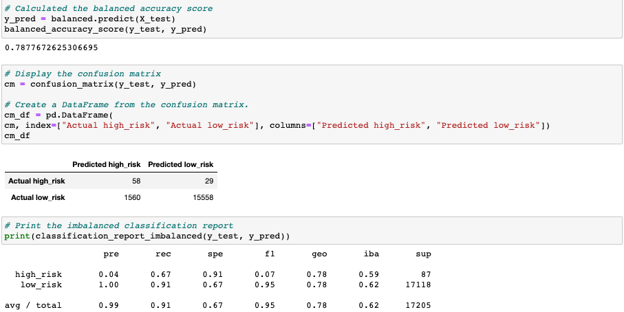 GitHub - mfreel14/Credit_Risk_Analysis