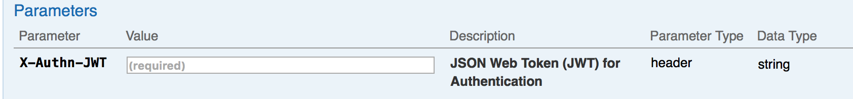 Swagger UI parameters missing name or id property · Issue #2242 ...
