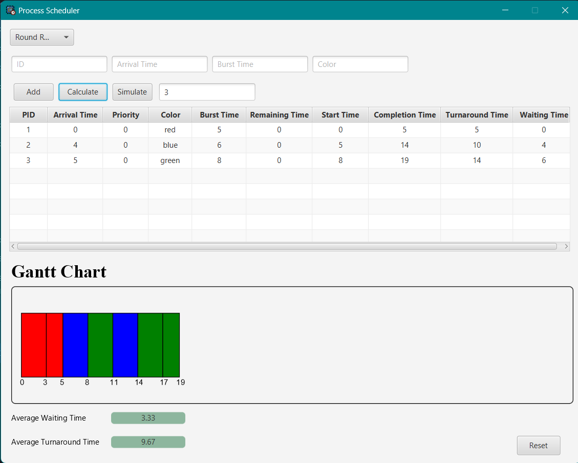 GitHub - nayera540/OS-Scheduler-Project: A java desktop application ...