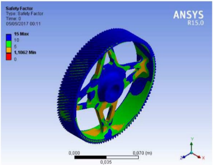 GitHub - joycegodinho/Matlab-Gearbox-Reducer: Project of a gearbox ...