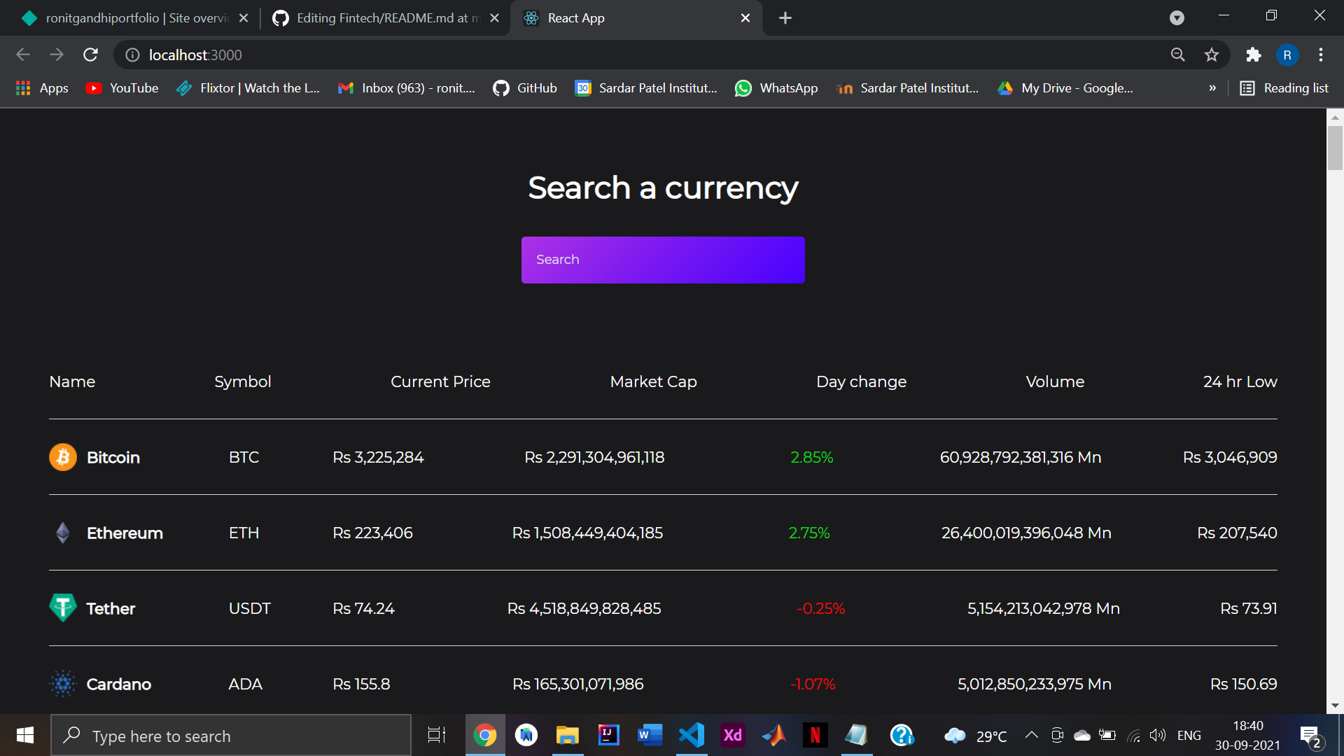 GitHub - RonitGandhi/Fintech: A crypto web app made using react and apis