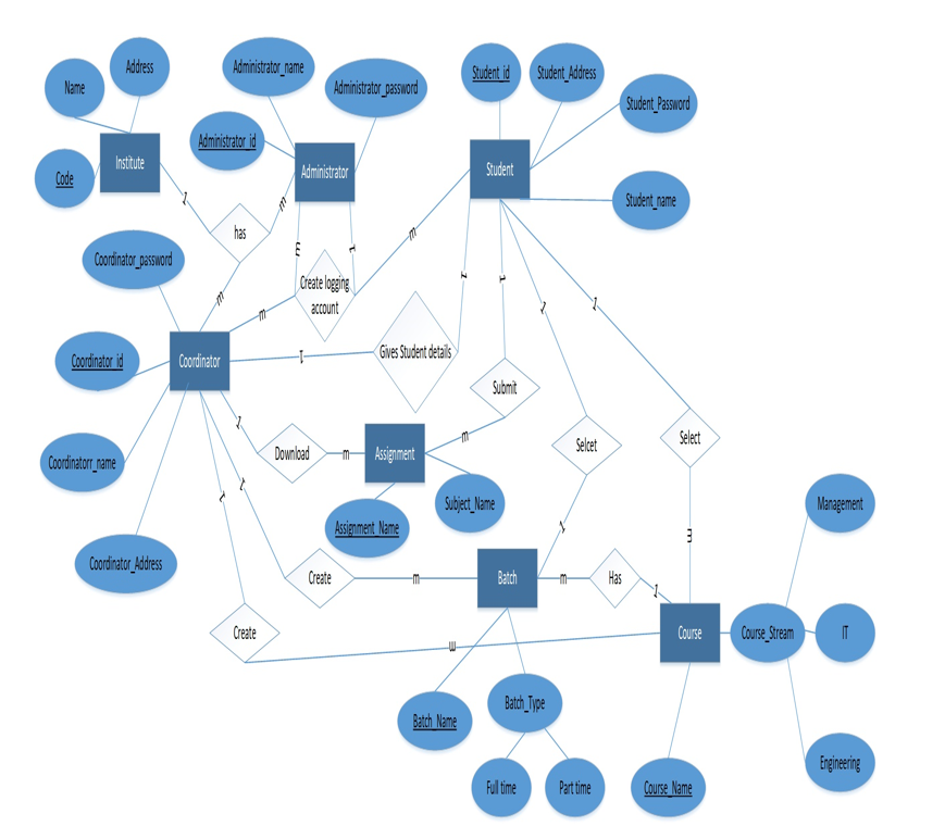 GitHub - Yohan1996/Student-Management-System