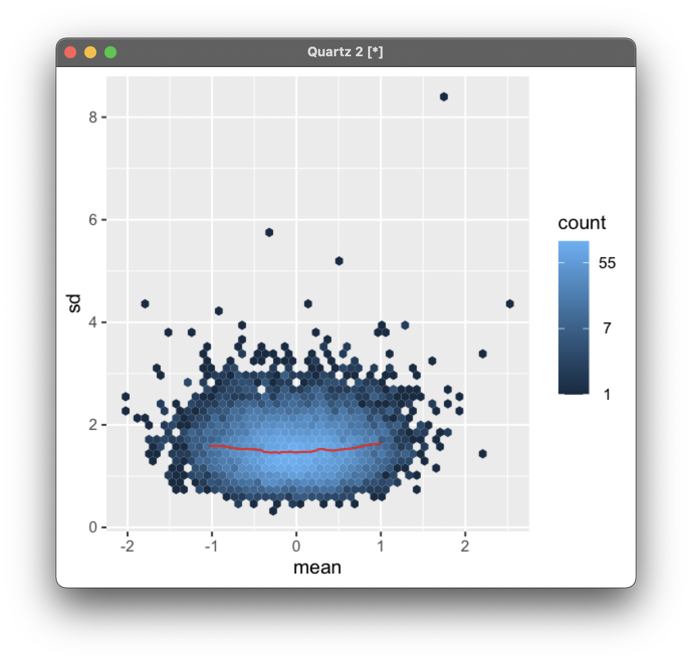 MeanSD plot · Issue #60 · thelovelab/DESeq2 · GitHub