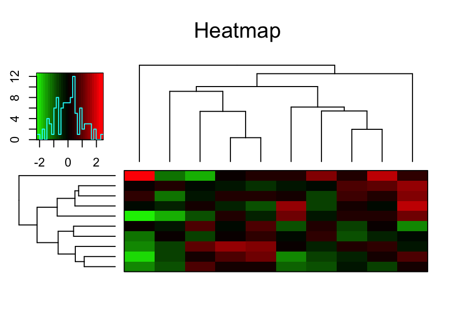 simple_example_heatmap