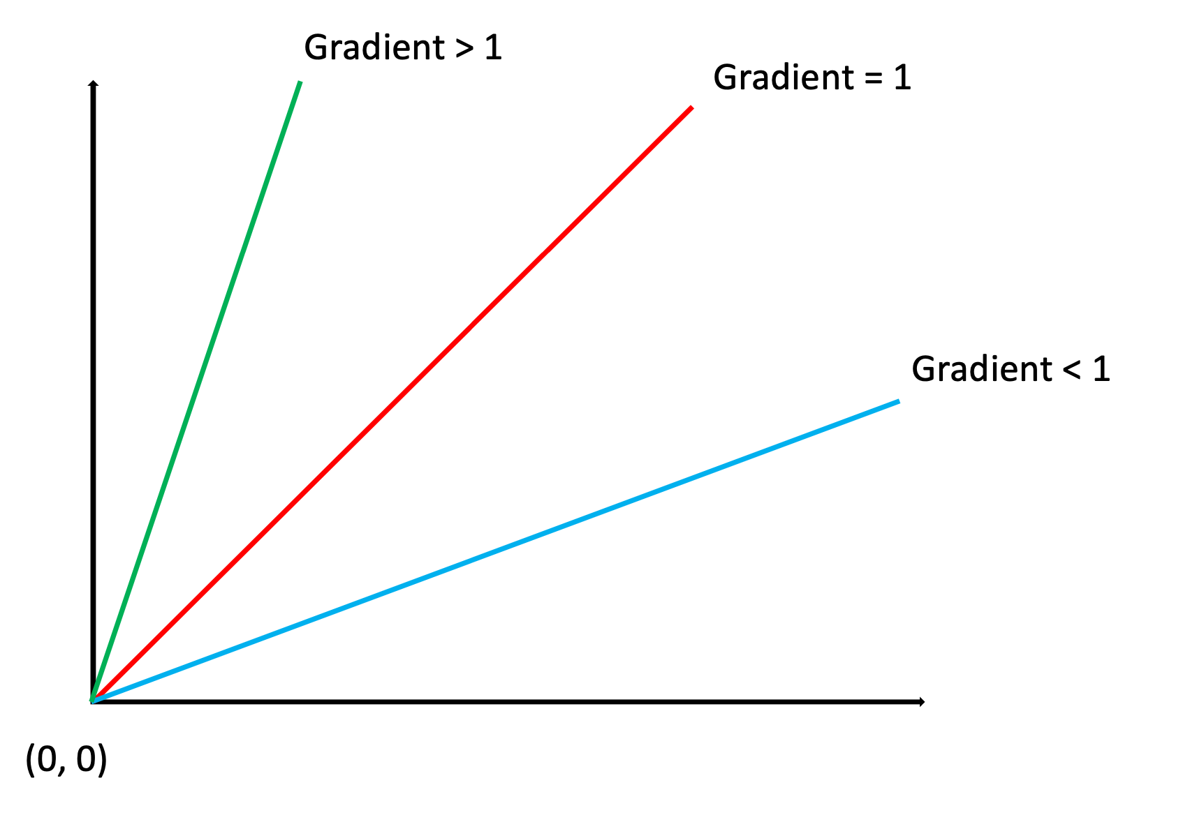 GitHub - younghoonyou/Graphics: Using C++ Make Graphics