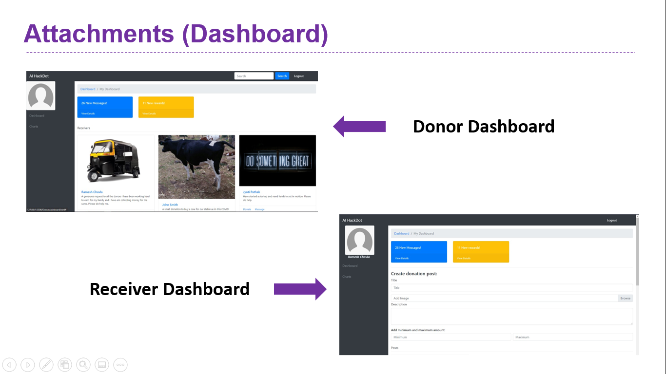 GitHub - MansiiMishra/AI-Hack-Team-Dot
