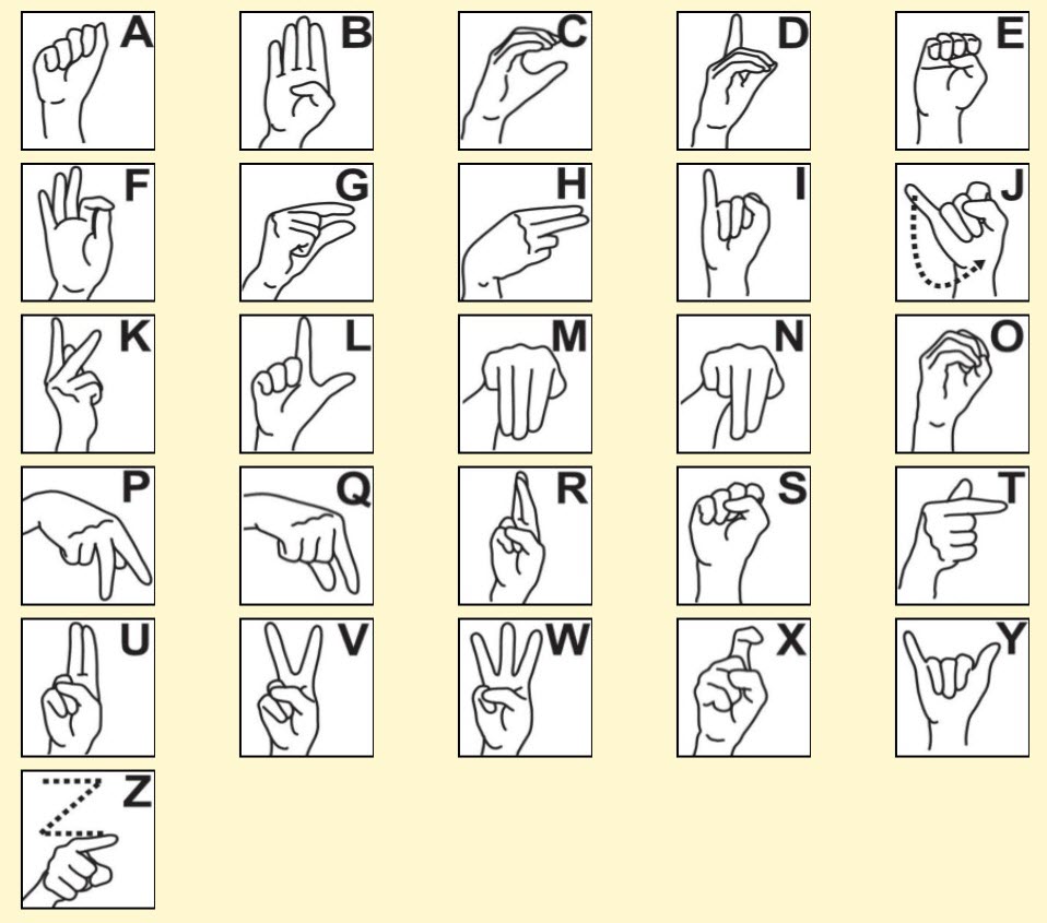 Sign Language Control GitHub - i75323/Hand-Recognition: This research develops a system that ...