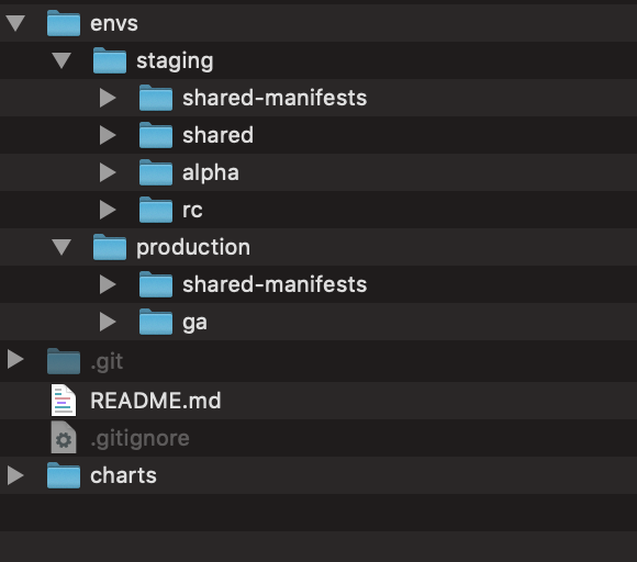 Follow symlinks when git.path is used · Issue 2376 · fluxcd/flux · GitHub