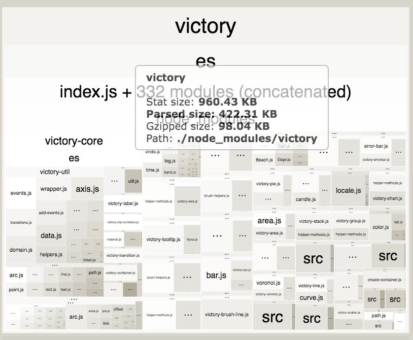 Webpack tree shaking does not completely remove unused re-exports ...