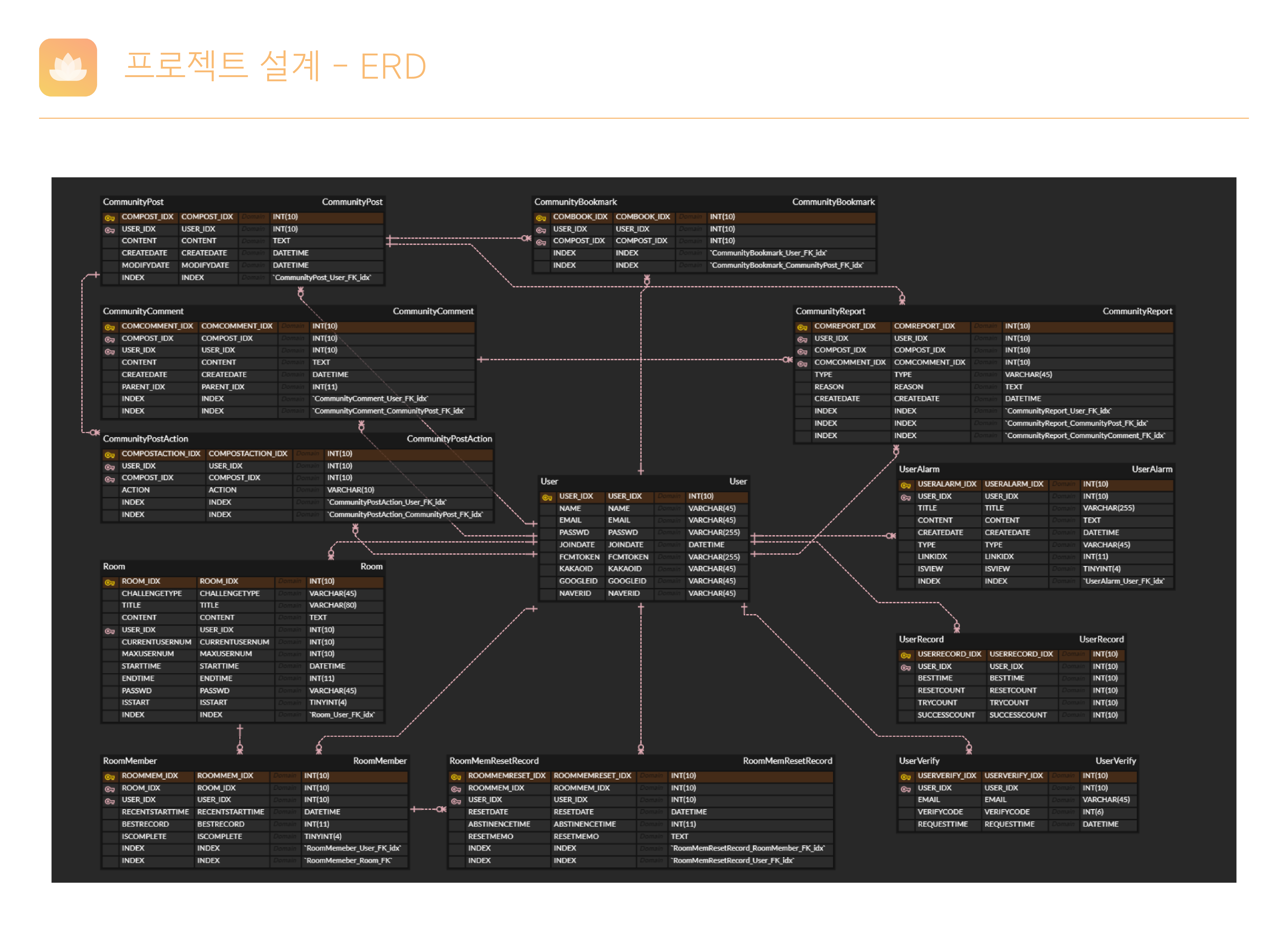 GitHub - junyong008/Challenge-Together