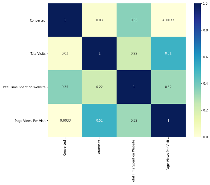 lead score github
