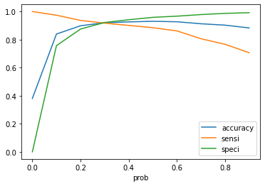 cut off lead score git hub