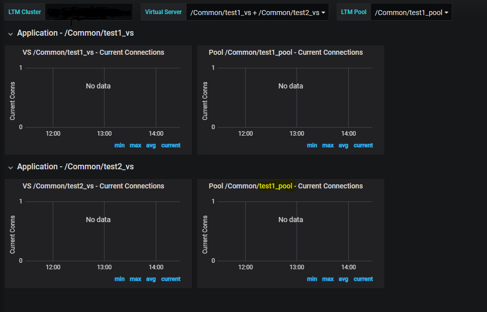 Grouping variables with repeating rows · Issue #1011 · grafana/grafana ...