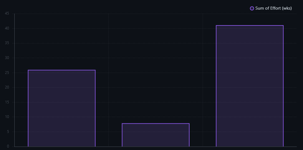 Projects (beta) waterfall charts · community · Discussion #20572 · GitHub