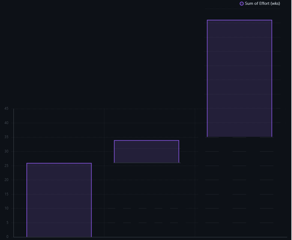 Projects (beta) waterfall charts · community · Discussion #20572 · GitHub