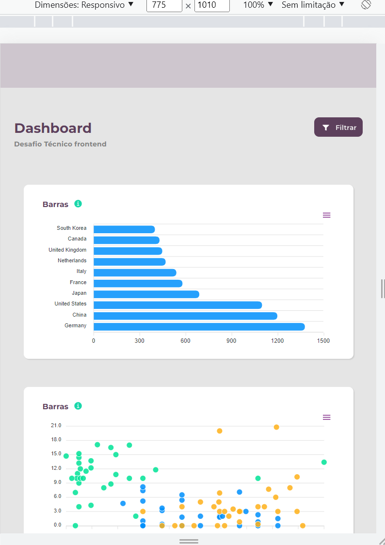 GitHub - JulioSilvaa/DashboardSalt: Dashboard feito em React utilizando ...
