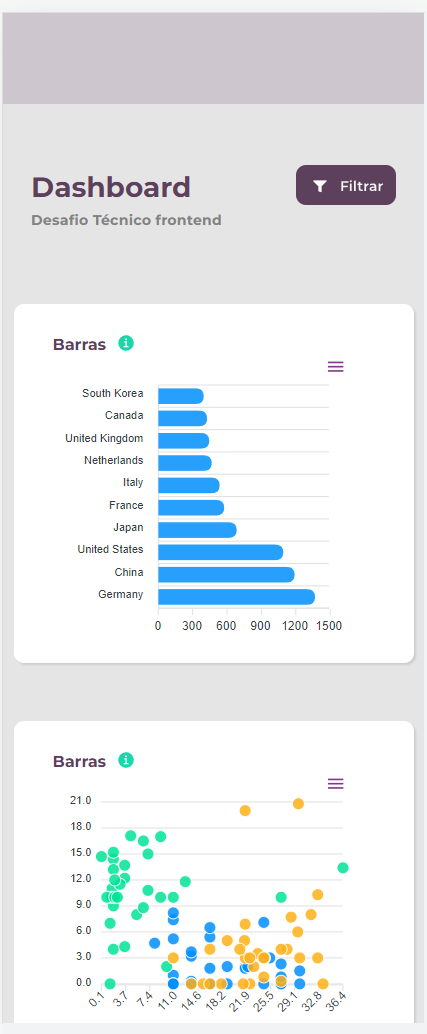GitHub - JulioSilvaa/DashboardSalt: Dashboard feito em React utilizando ...
