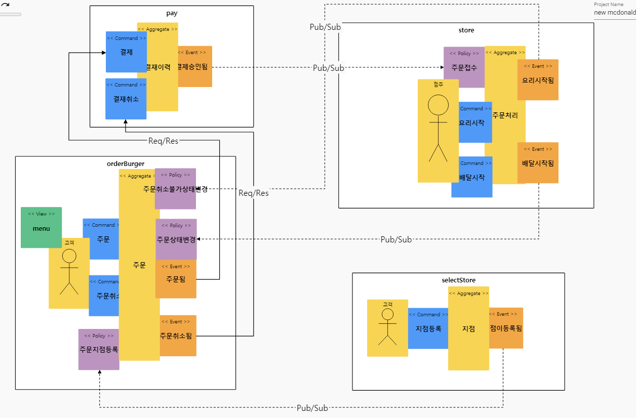 GitHub - jihwann/private_evalu_final