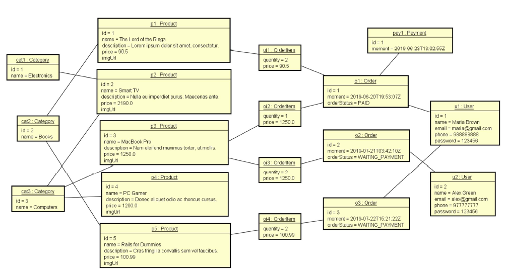 GitHub - Adeniltonarcanjo/Udemy-Spring-Boot-2-Java11