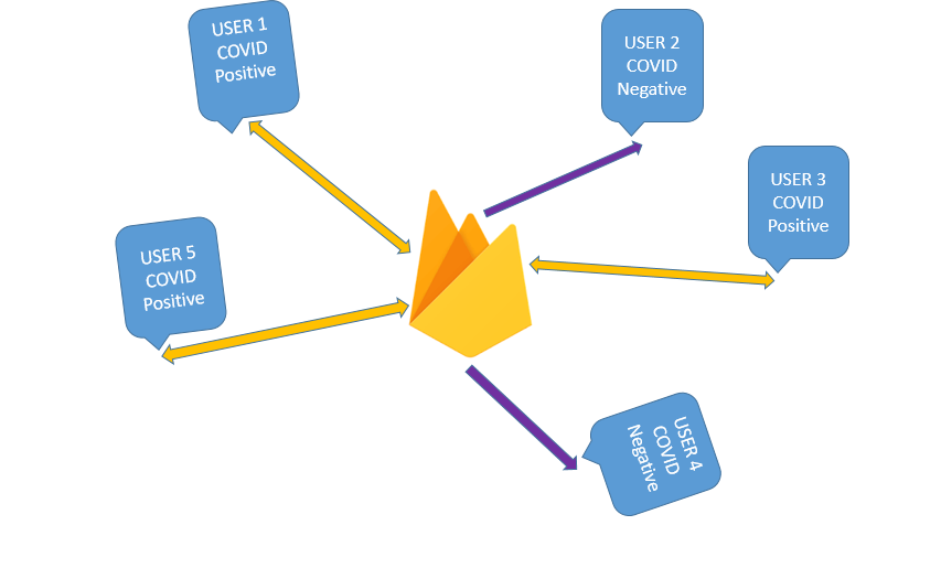 GitHub - mdsakhawat/COVID-Finder: It's an android app for tracking ...