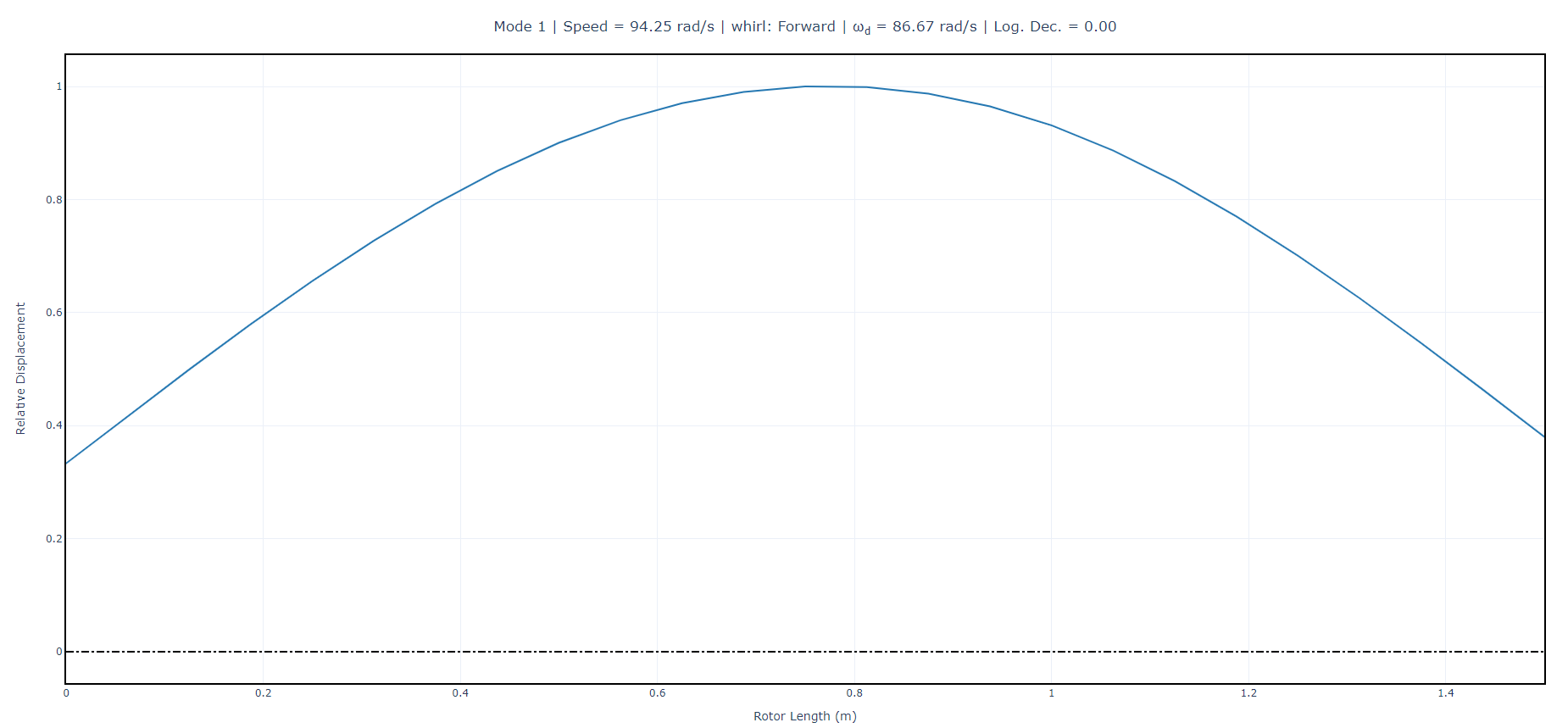 Change how we normalize the vectors in Shape objects · Issue #964 ...