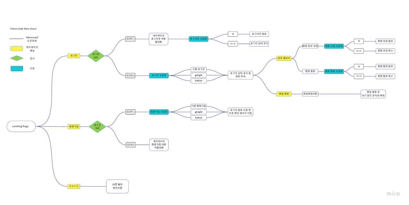 Mind Map (6)